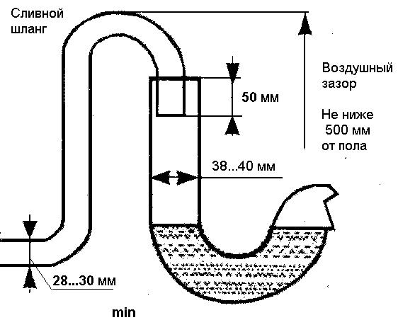 Закрепляем сливной шланг