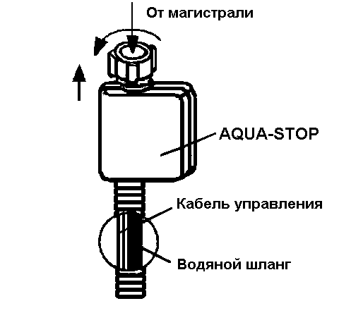 Подключаем к водопроводу