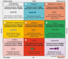 Публикация на тему ремонт квартир и офисов